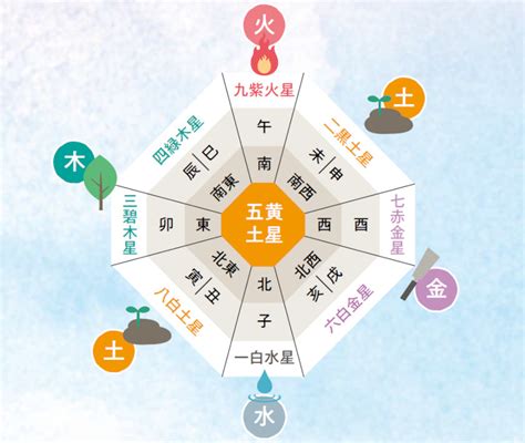 七赤金性|九星気学で占う、七赤金星の2024年の運勢とは？